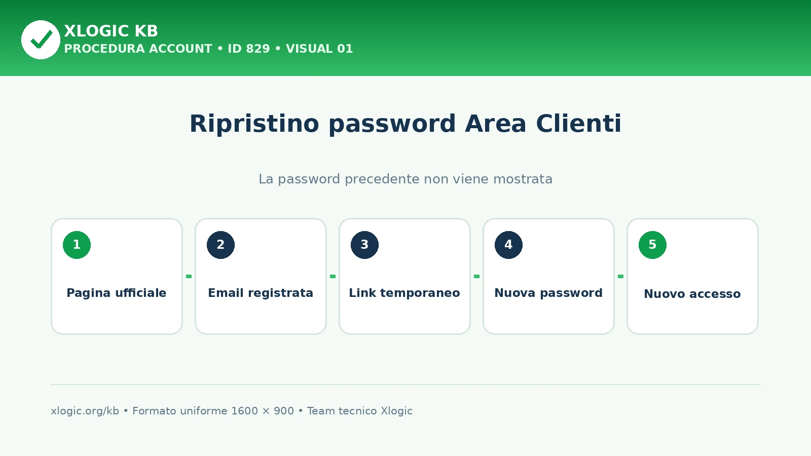Password dell’Area Clienti Xlogic: sequenza sicura di ripristino