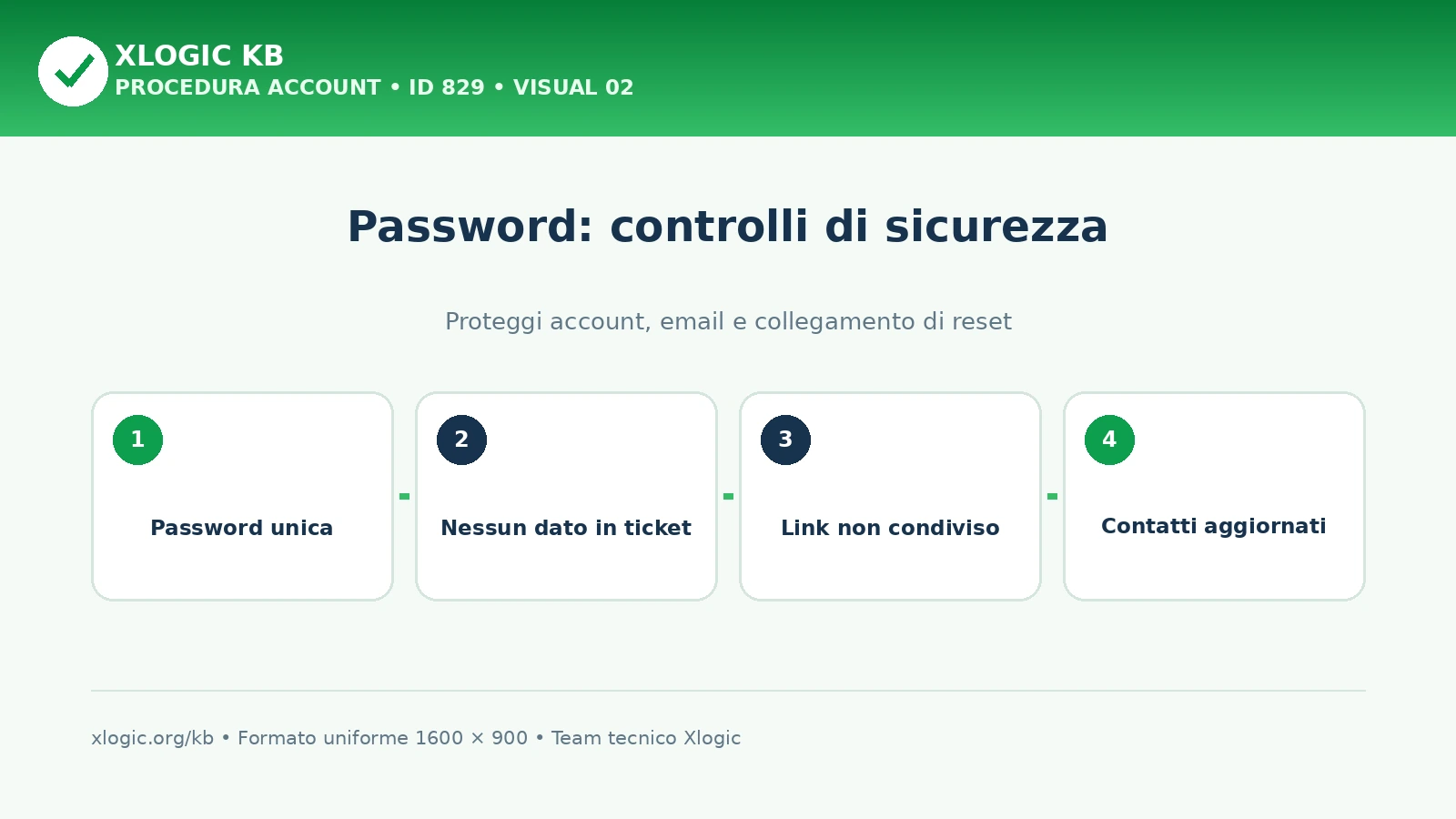 Password dell’Area Clienti Xlogic: controlli di sicurezza