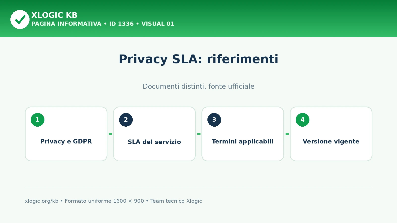 Privacy SLA Xlogic: documenti ufficiali e ambiti da consultare