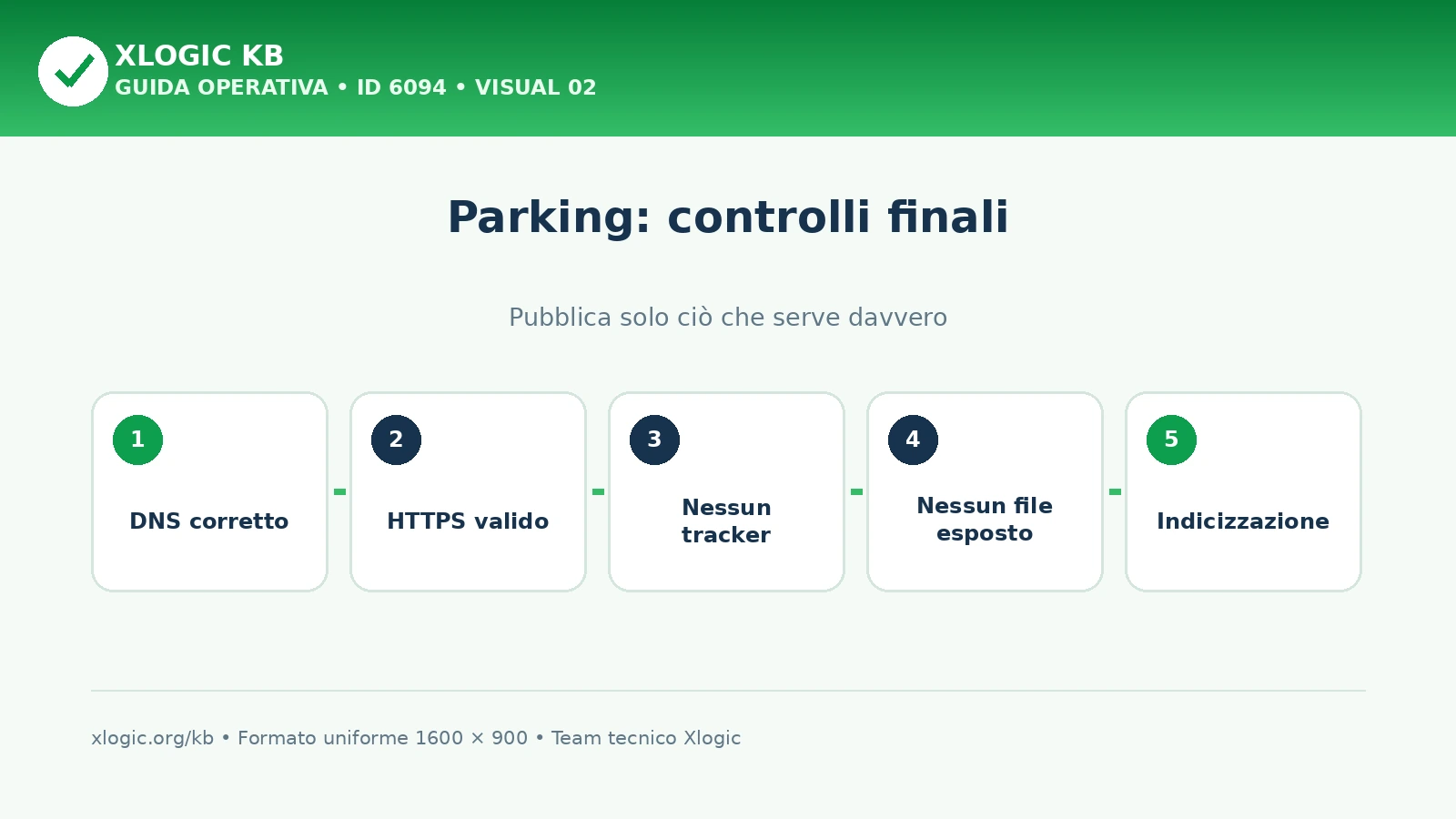 Parking dominio sicuro: checklist DNS, HTTPS, privacy e indicizzazione