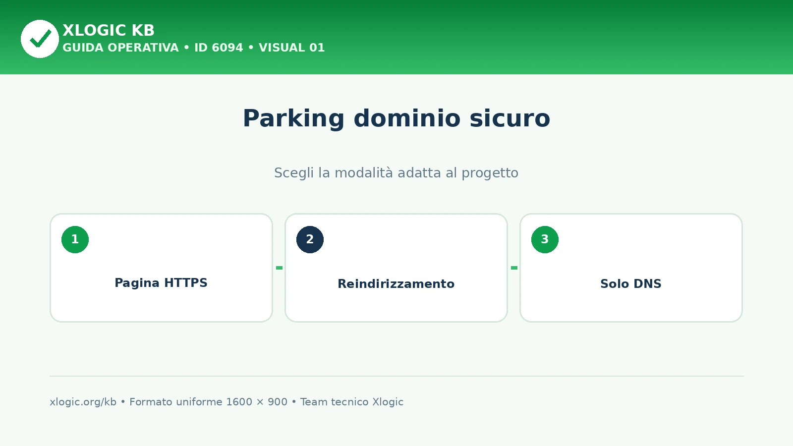 Parking dominio con pagina sicura