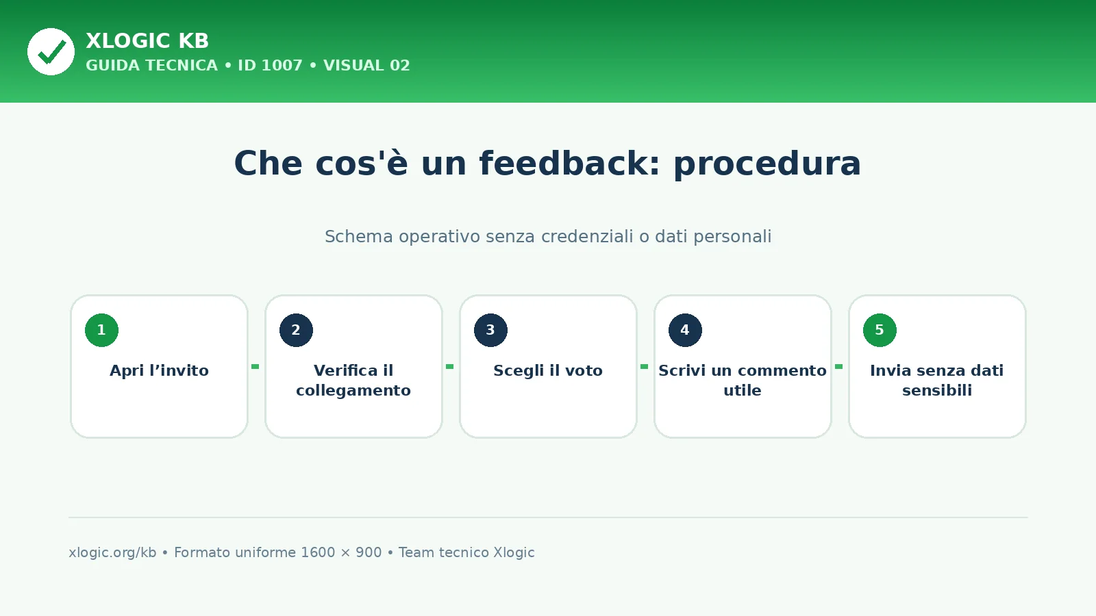 Che cos'è un feedback: procedura e verifica finale