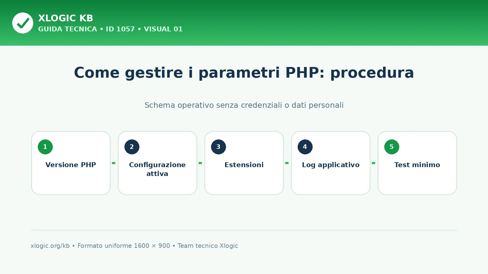 Come gestire i parametri PHP: schema di procedura Xlogic