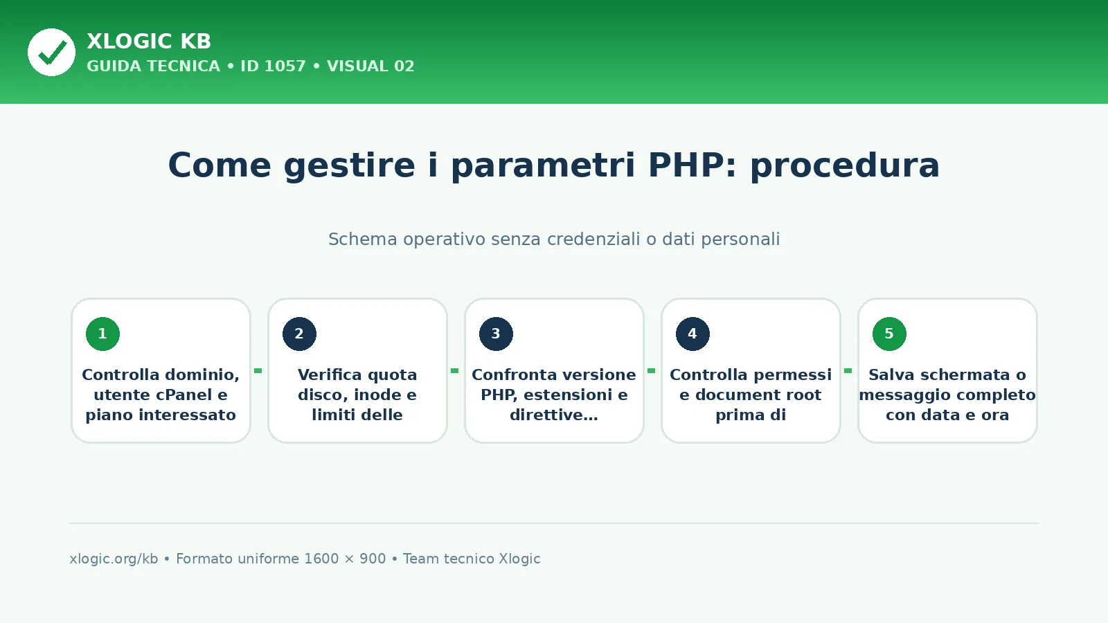 Come gestire i parametri PHP: procedura e verifica finale