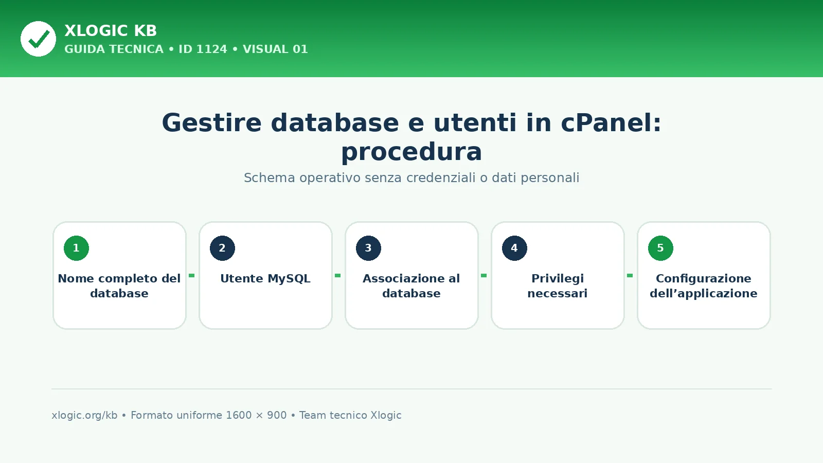 gestire database e utenti in cPanel: schema di procedura Xlogic