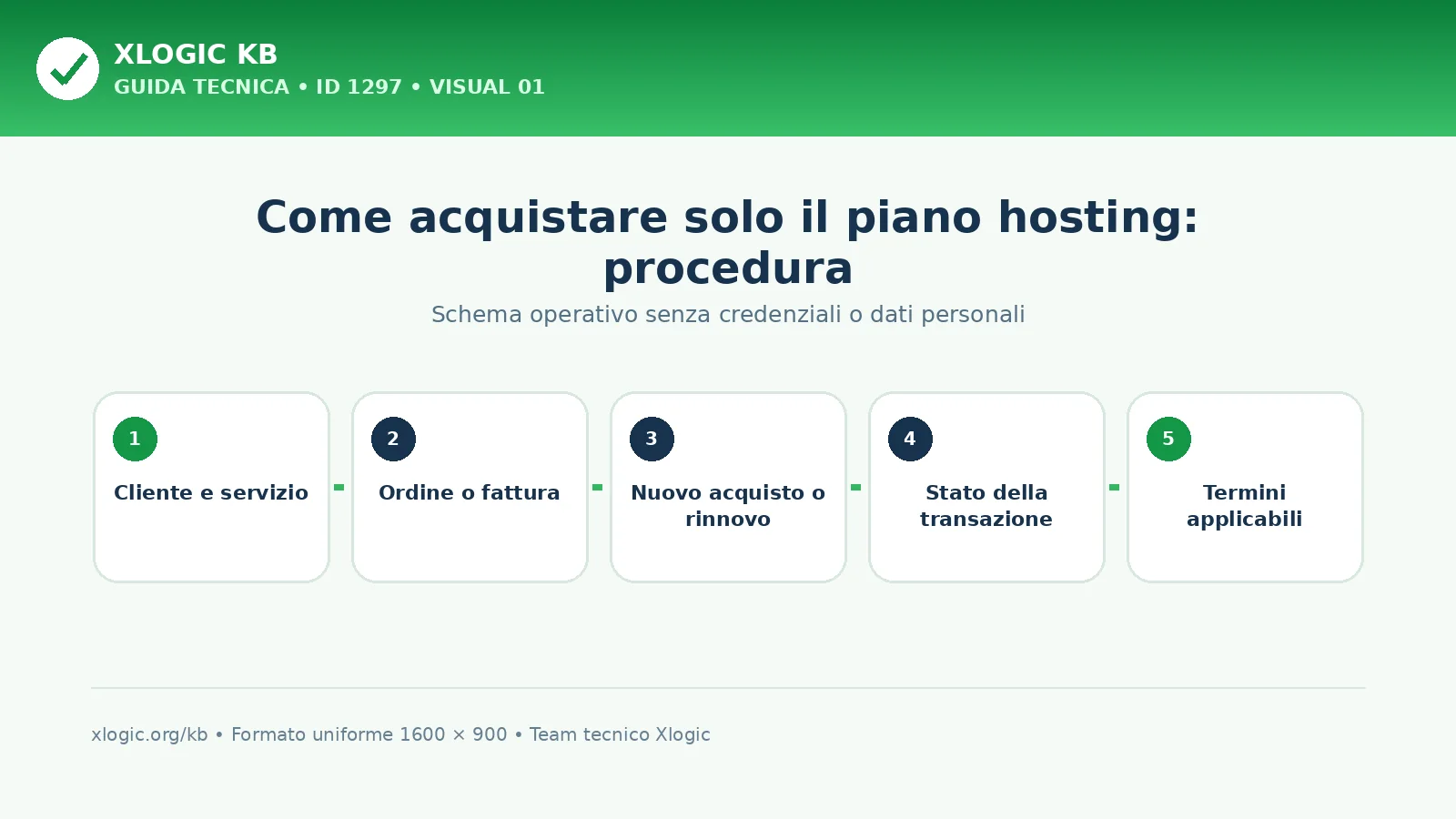 come acquistare solo il piano hosting: schema di procedura Xlogic