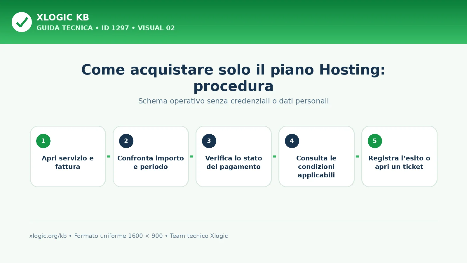 Come acquistare solo il piano Hosting: procedura e verifica finale