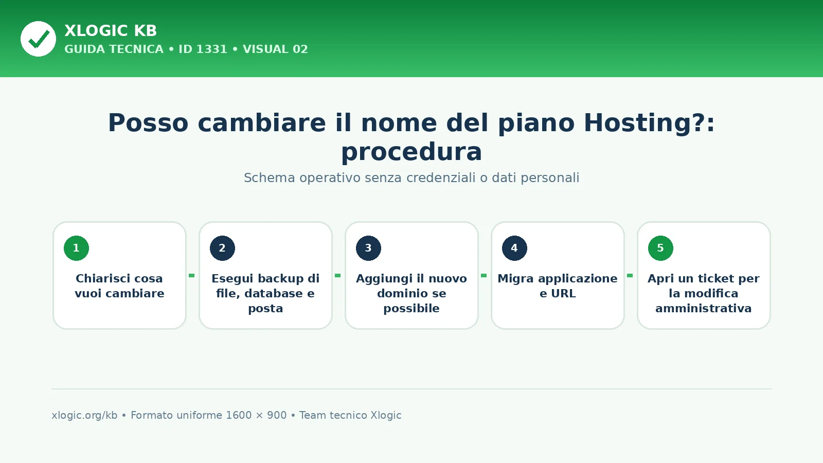 Posso cambiare il nome del piano Hosting?: procedura e verifica finale