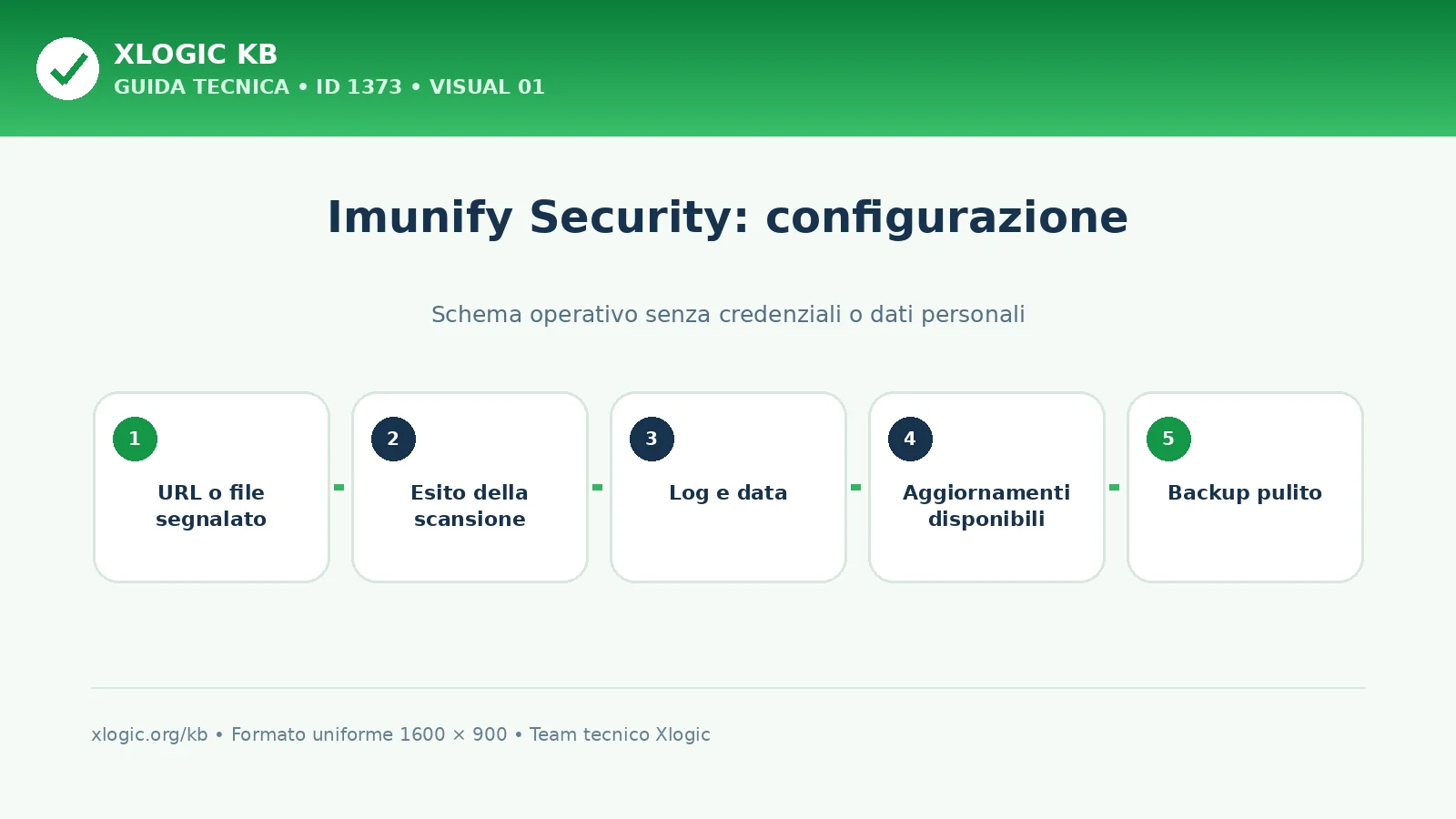 Imunify Security: schema di configurazione Xlogic