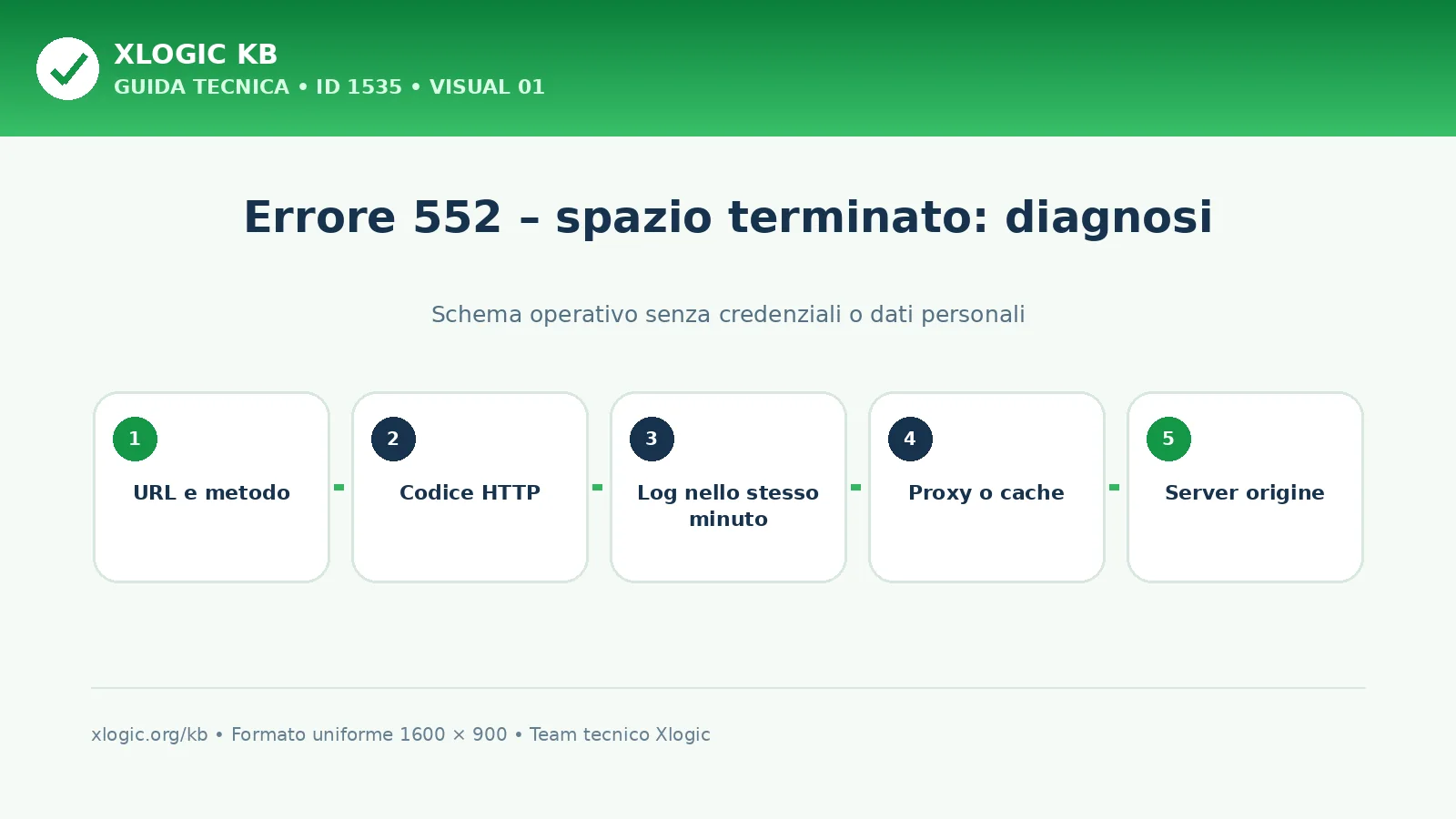 errore 552 – spazio terminato: schema di diagnosi Xlogic