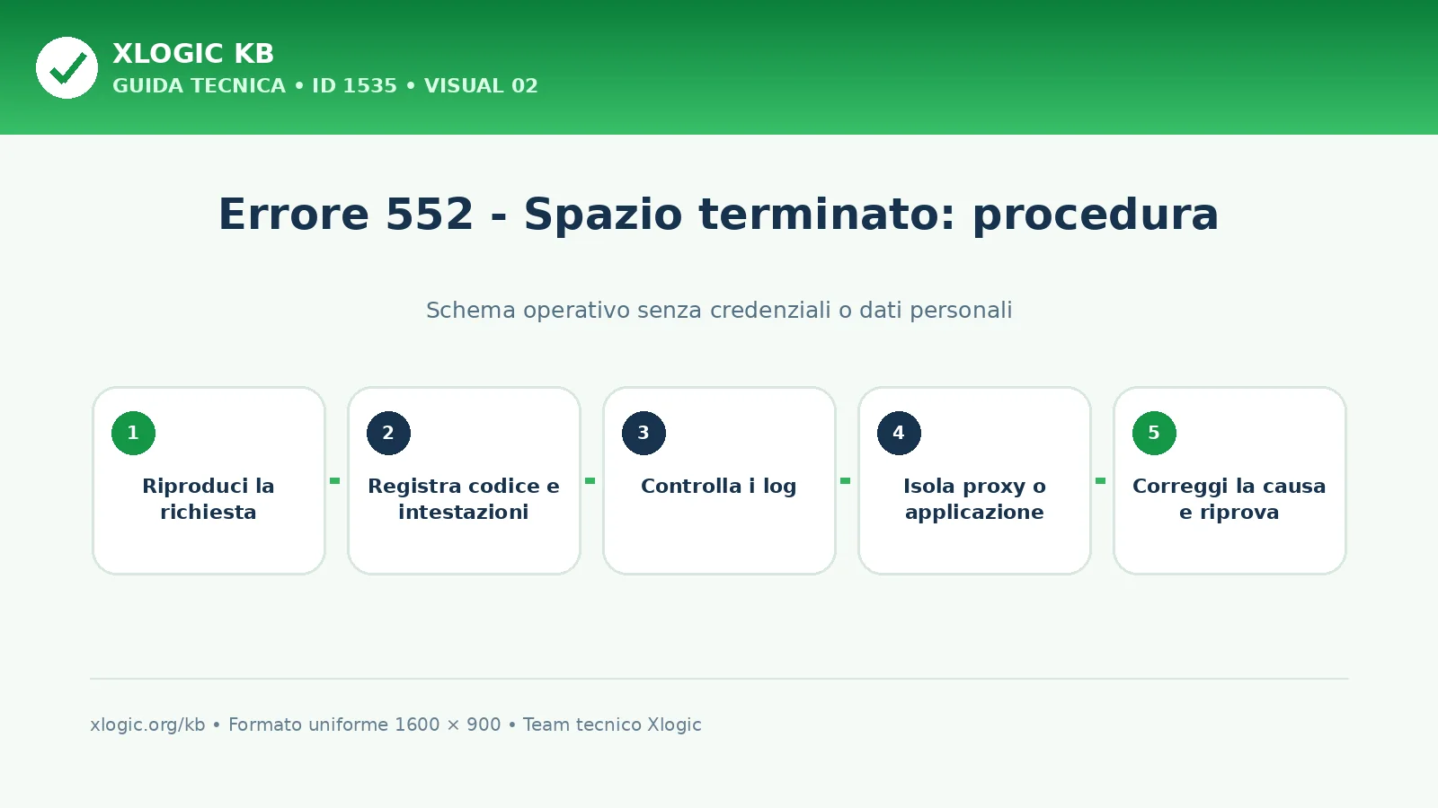 Errore 552 - Spazio terminato: procedura e verifica finale