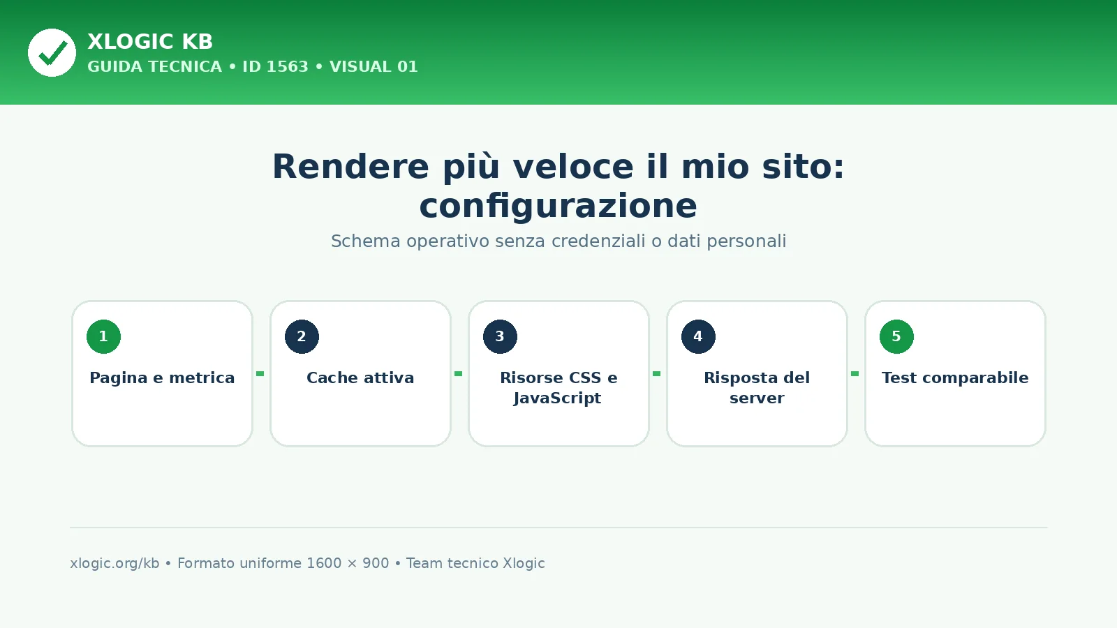 rendere più veloce il mio sito: schema di configurazione Xlogic