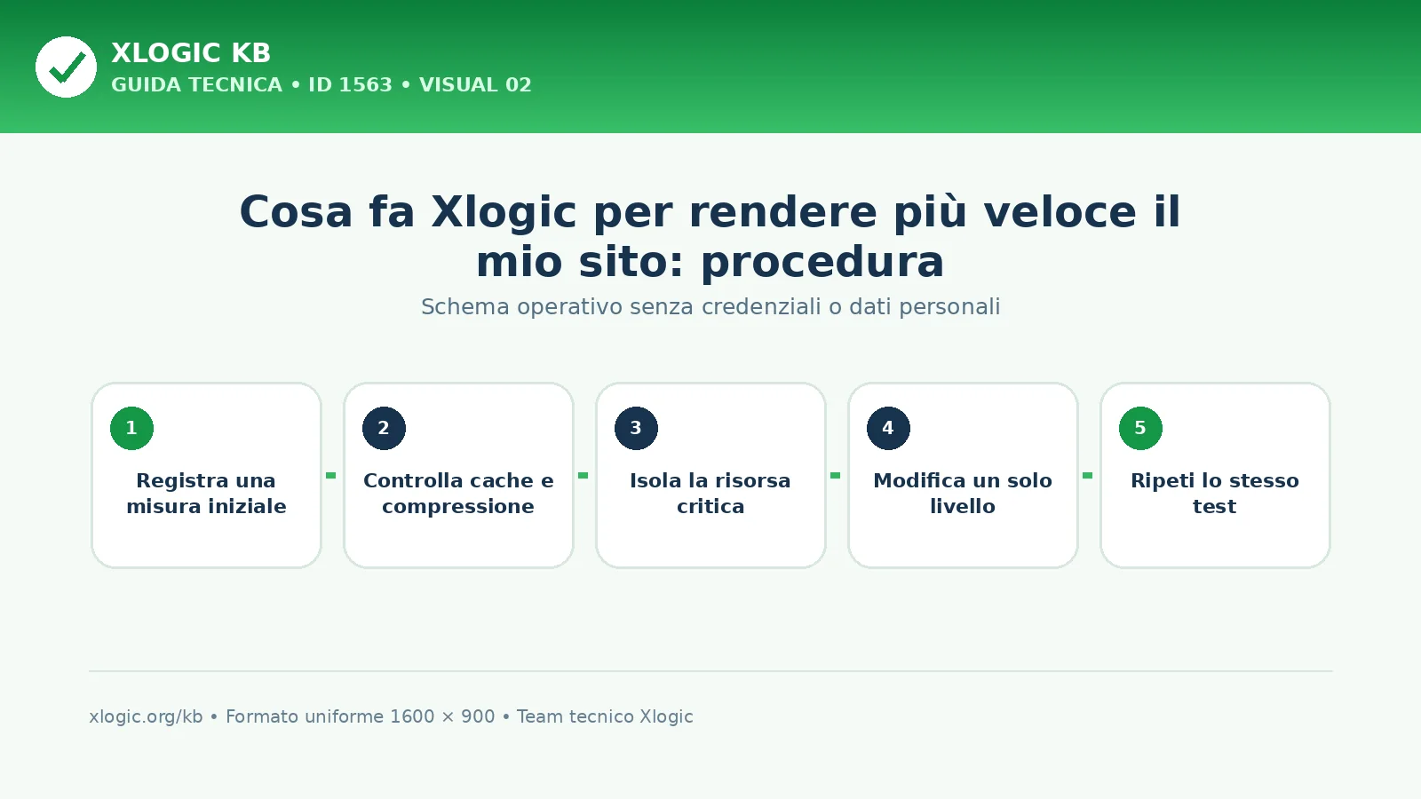 Cosa fa Xlogic per rendere più veloce il mio sito: procedura e verifica finale