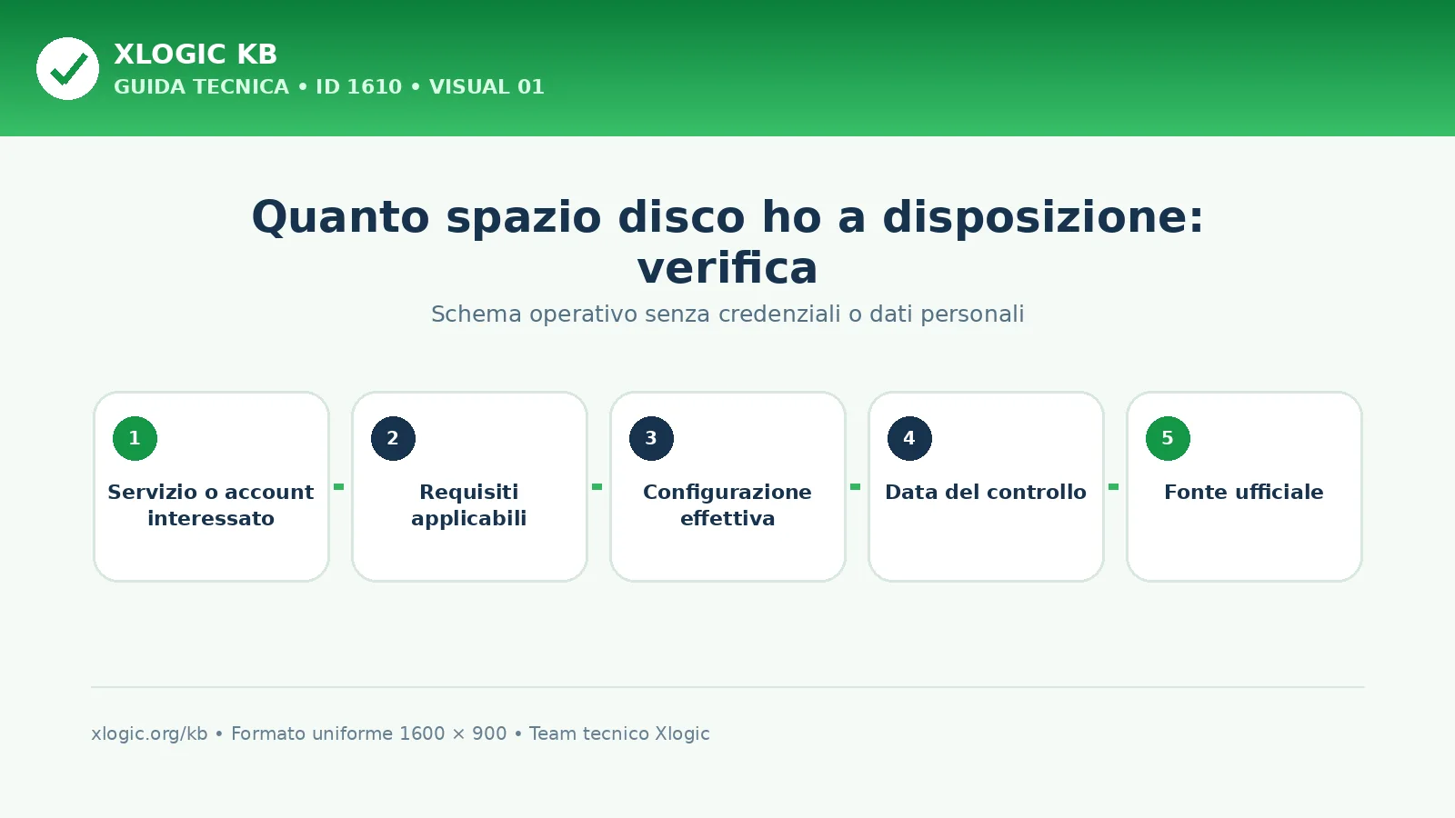 quanto spazio disco ho a disposizione: schema di verifica Xlogic