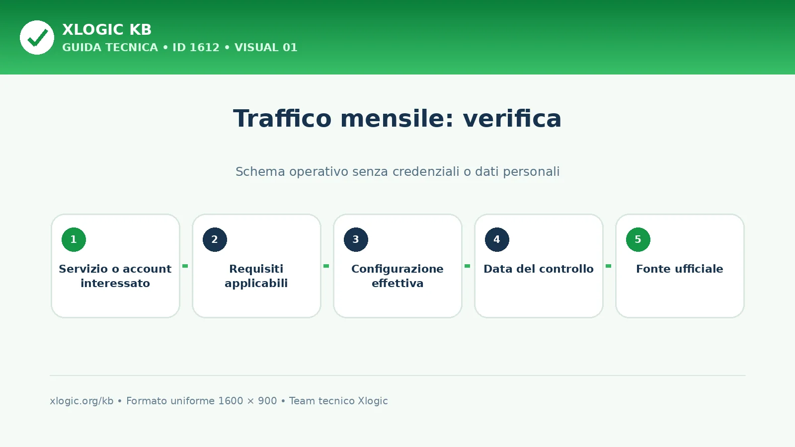 traffico mensile: schema di verifica Xlogic