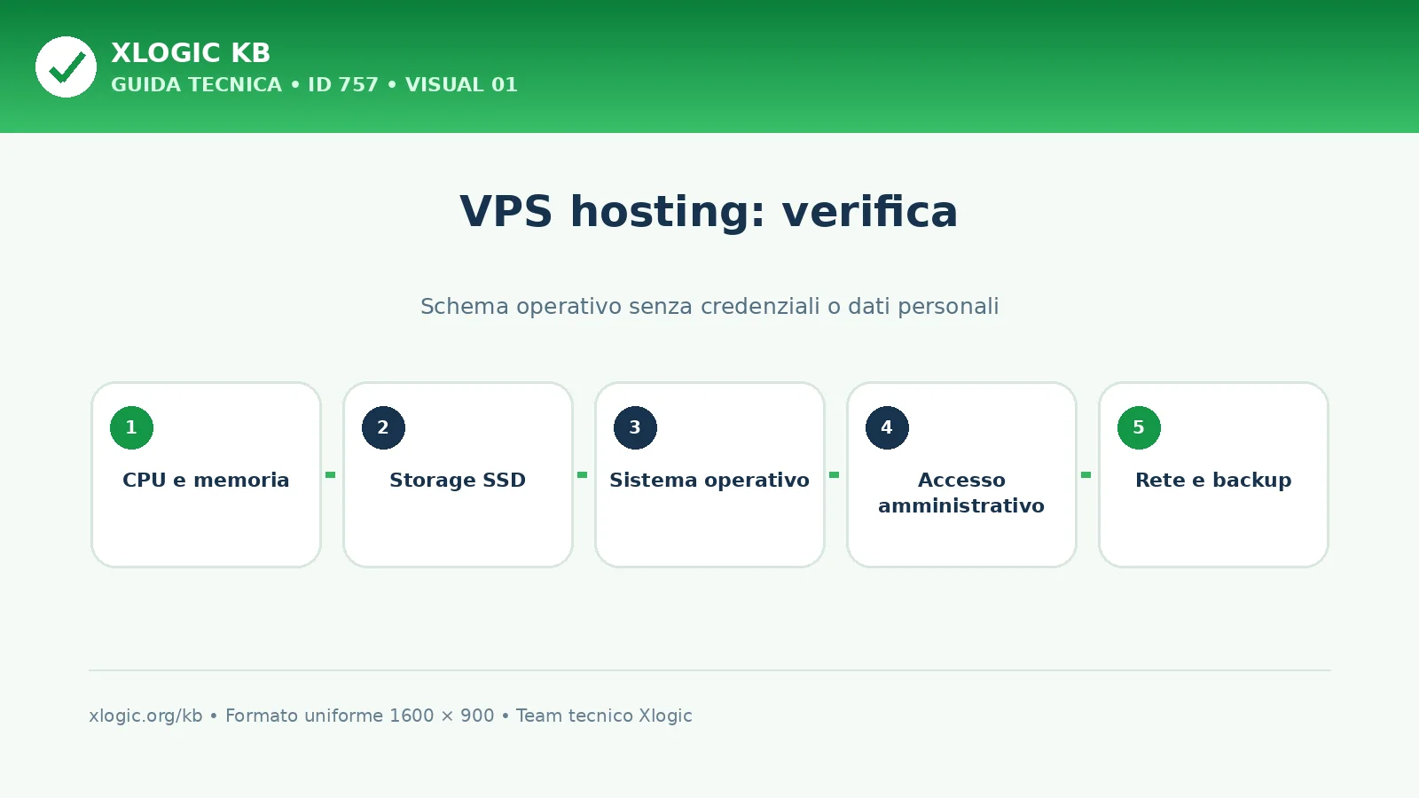 VPS hosting: schema di verifica Xlogic