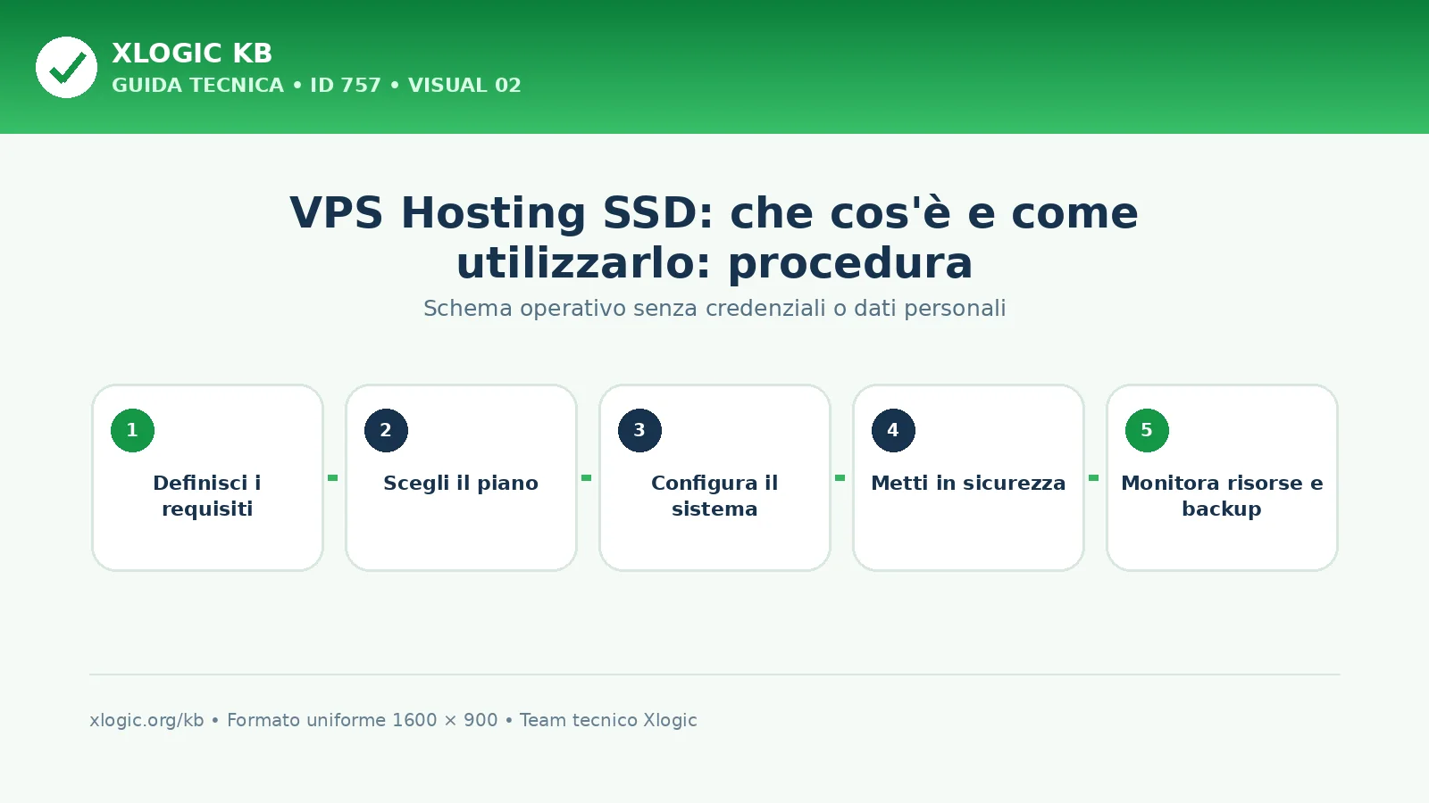 VPS Hosting SSD: che cos'è e come utilizzarlo: procedura e verifica finale