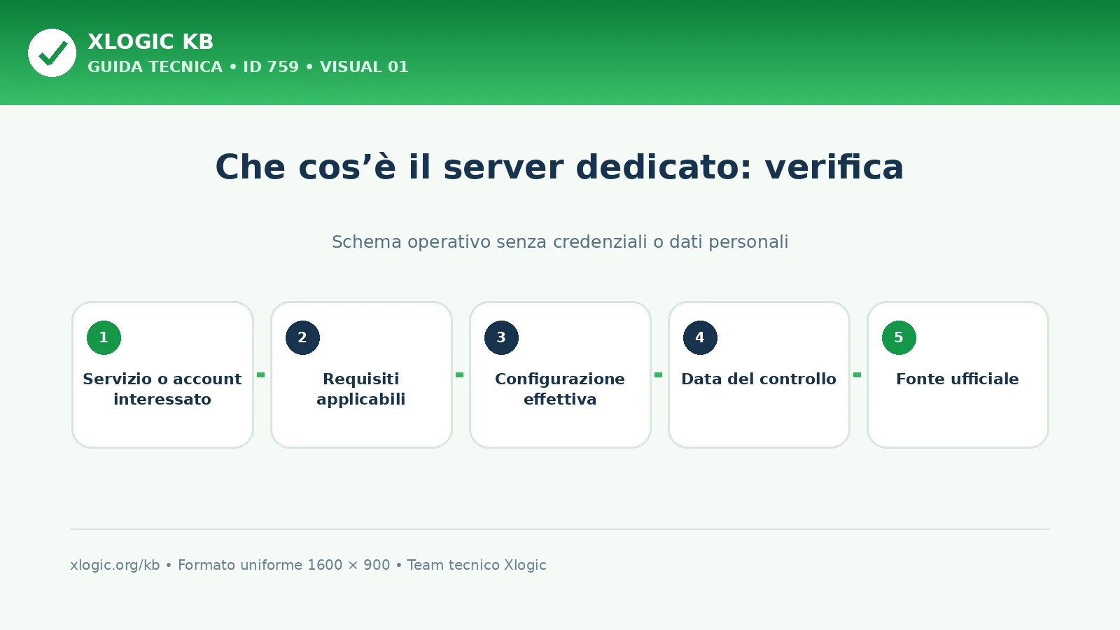Che cos’è il server dedicato: schema di verifica Xlogic