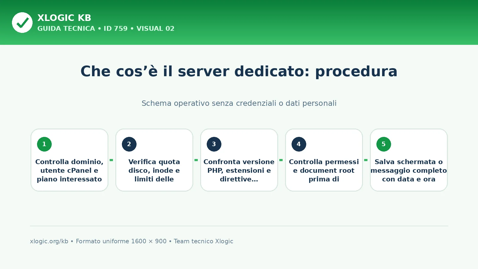 Che cos’è il server dedicato: procedura e verifica finale