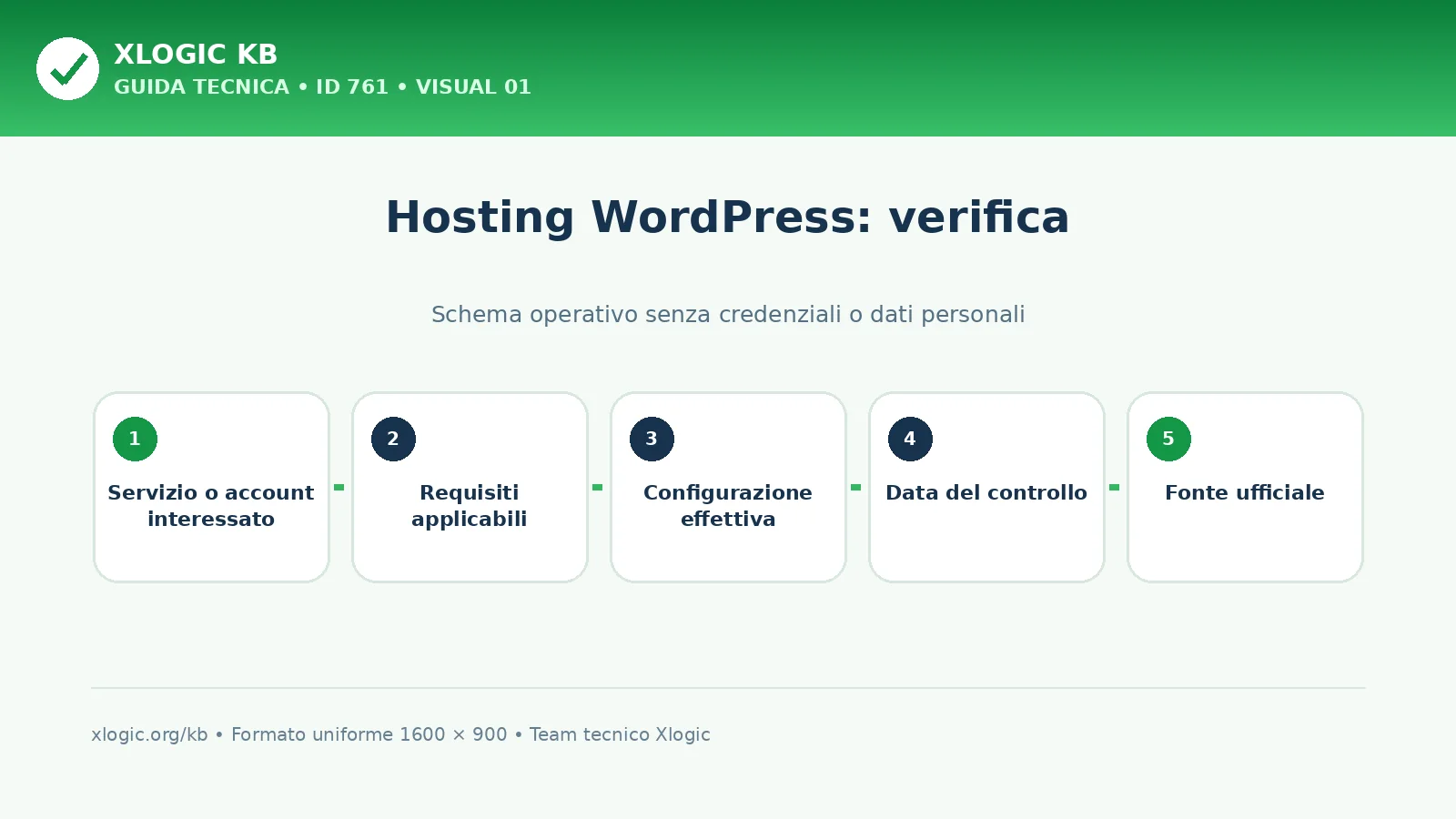 hosting WordPress: schema di verifica Xlogic