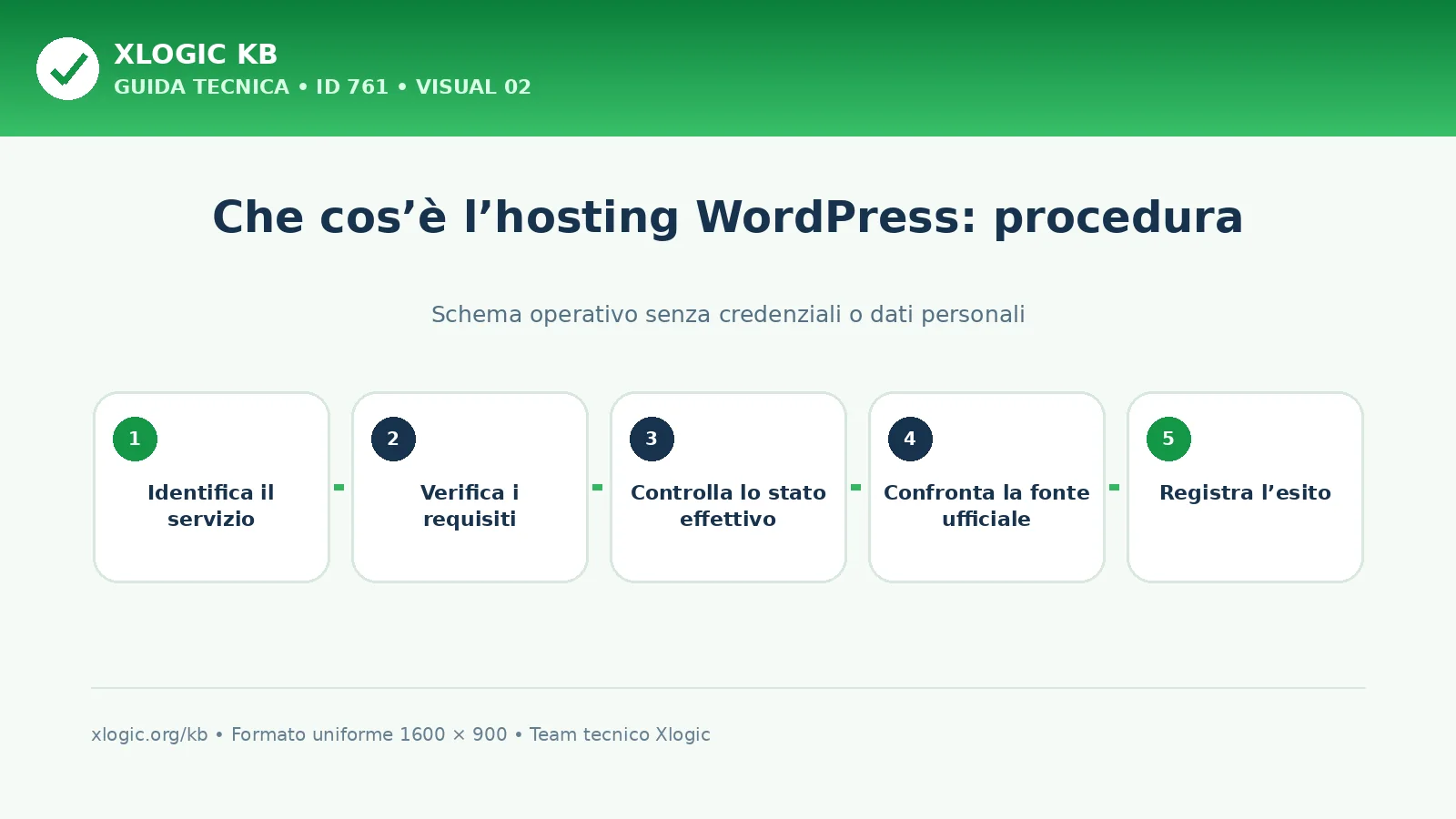 Che cos’è l’hosting WordPress: procedura e verifica finale