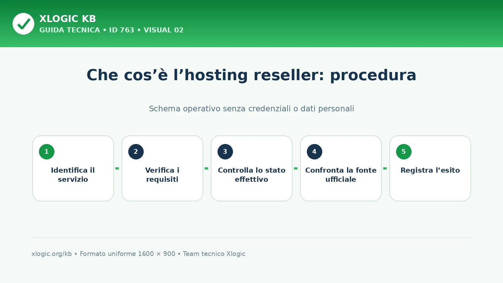 Che cos’è l’hosting reseller: procedura e verifica finale