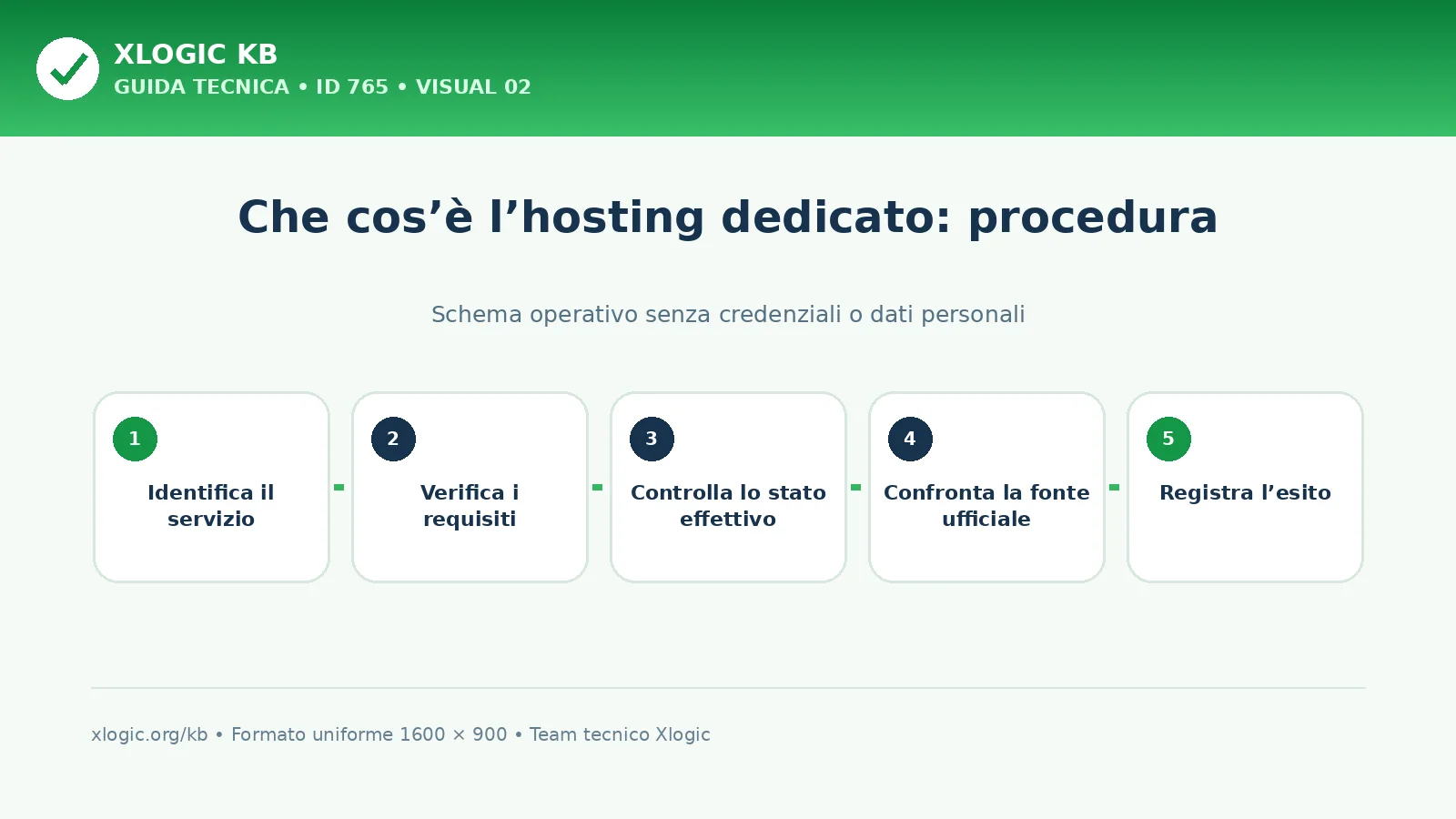 Che cos’è l’hosting dedicato: procedura e verifica finale
