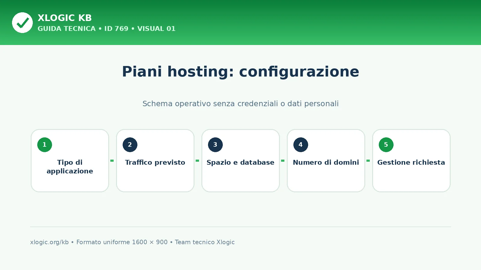 piani hosting: schema di configurazione Xlogic