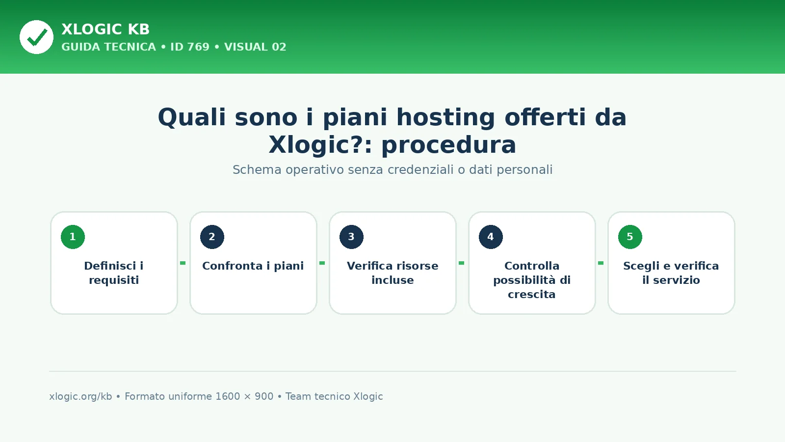 Quali sono i piani hosting offerti da Xlogic?: procedura e verifica finale