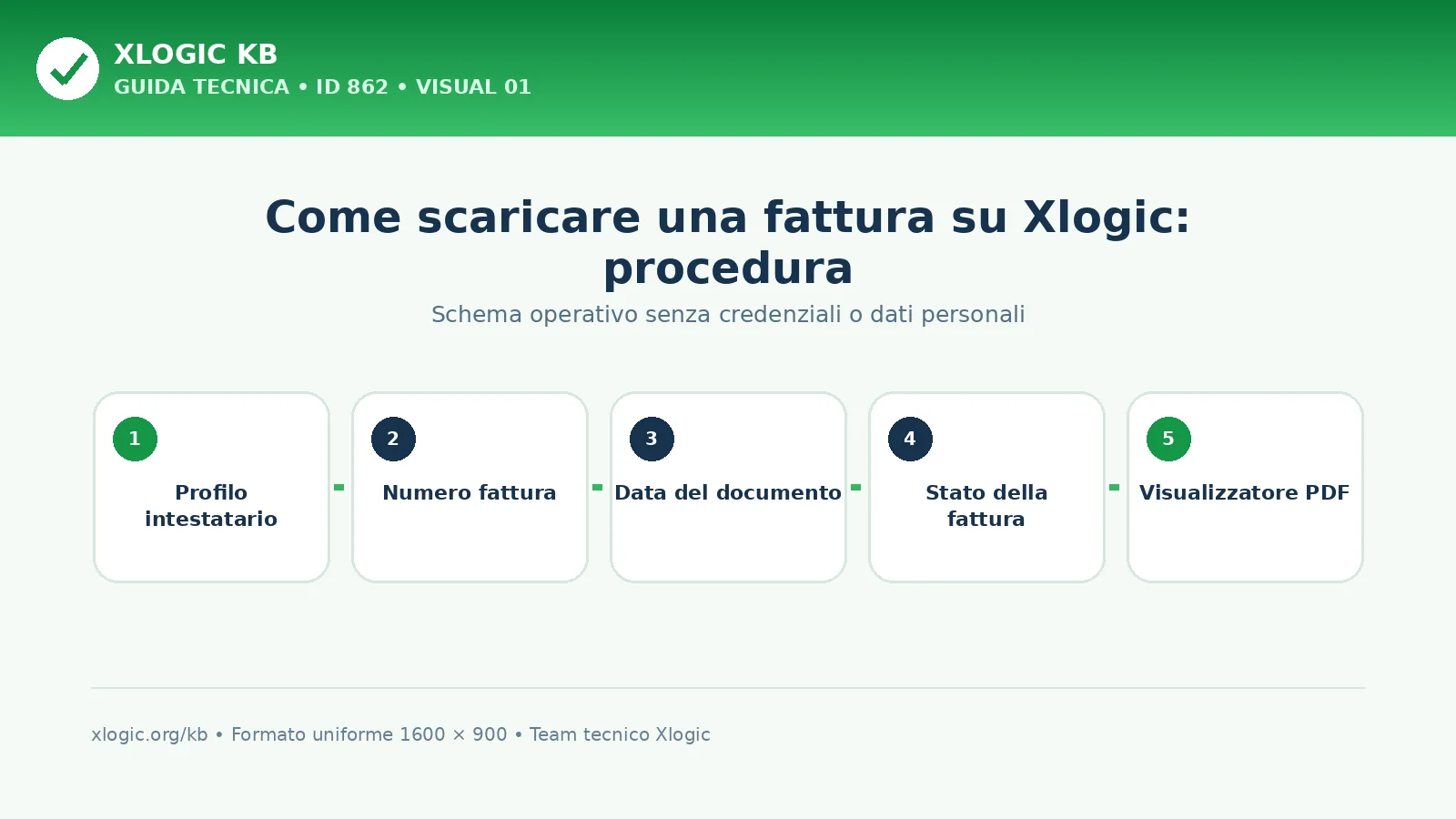 Come scaricare una fattura su Xlogic: schema di procedura Xlogic