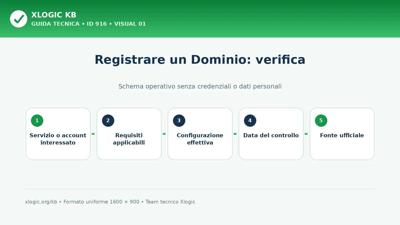 registrare un Dominio: schema di verifica Xlogic