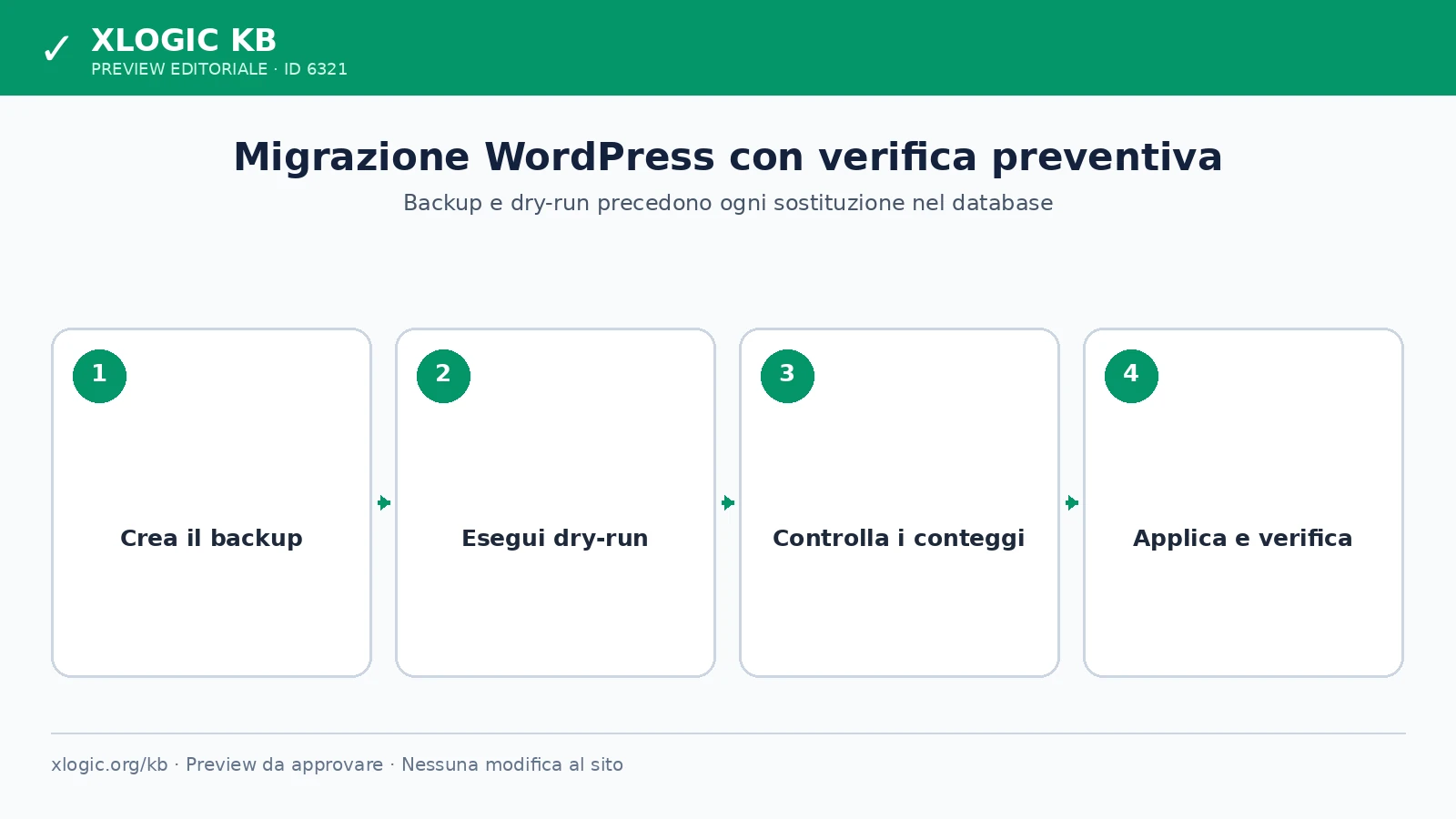 Procedura sicura di search-replace per dati serializzati WordPress