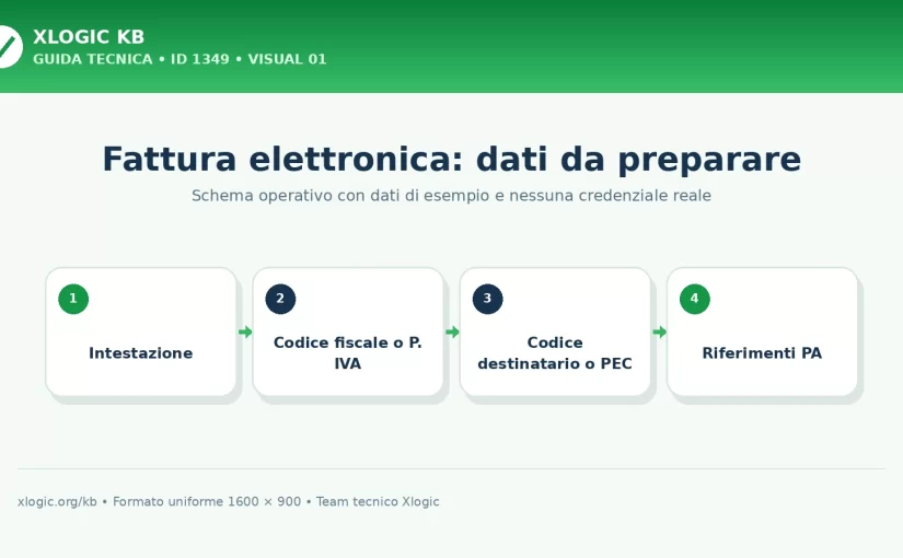 Come richiedere la fatturazione elettronica