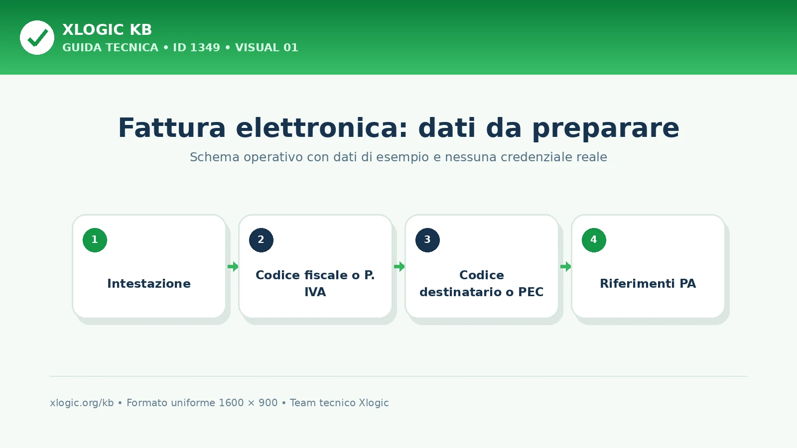 Dati necessari per richiedere la fattura elettronica Xlogic