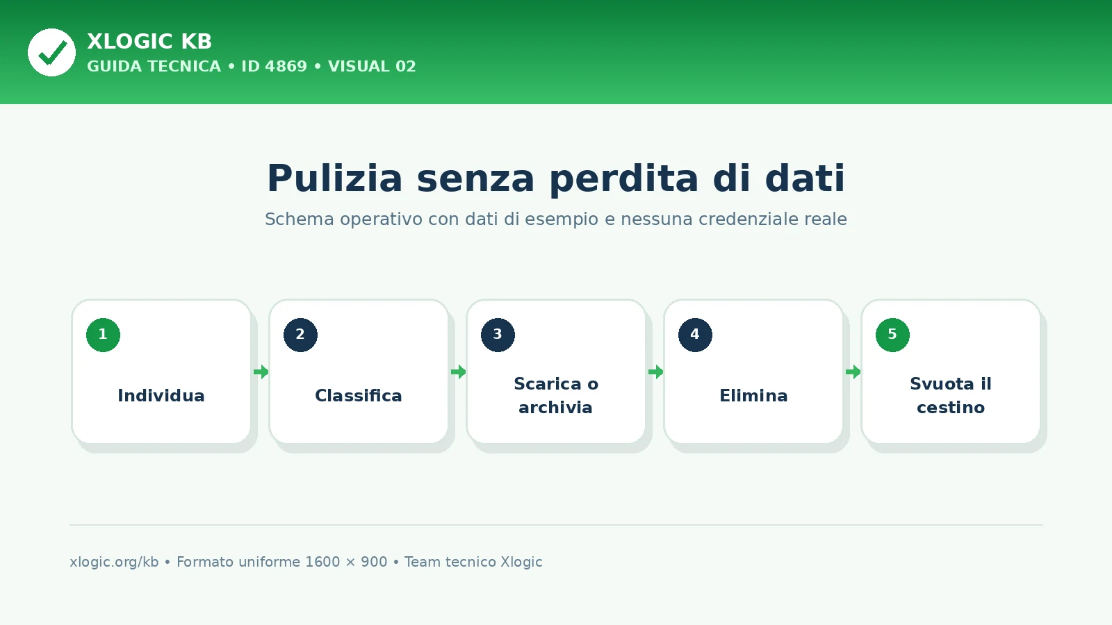 Procedura sicura per liberare spazio disco in cPanel