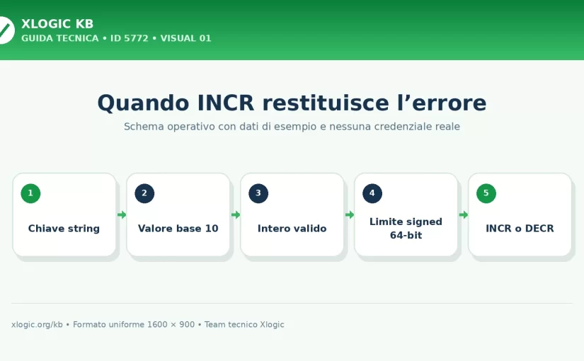 Redis ERR value is not an integer or out of range
