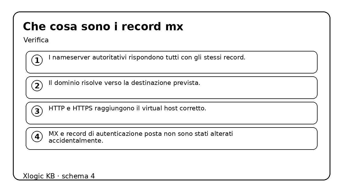 che cosa sono i record mx - verifica e controlli