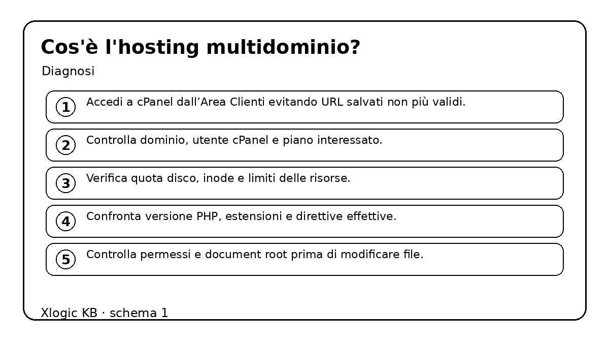 multidominio: schema operativo