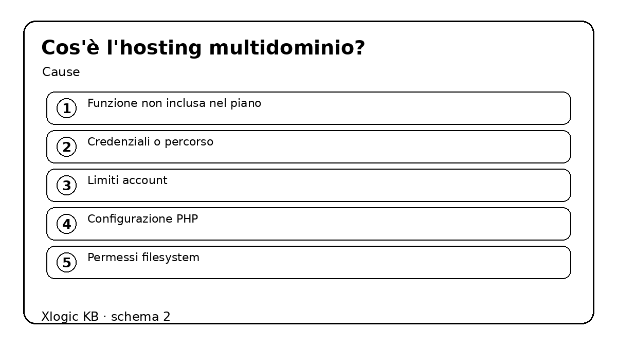 Cos'è l'hosting multidominio? - cause e controlli
