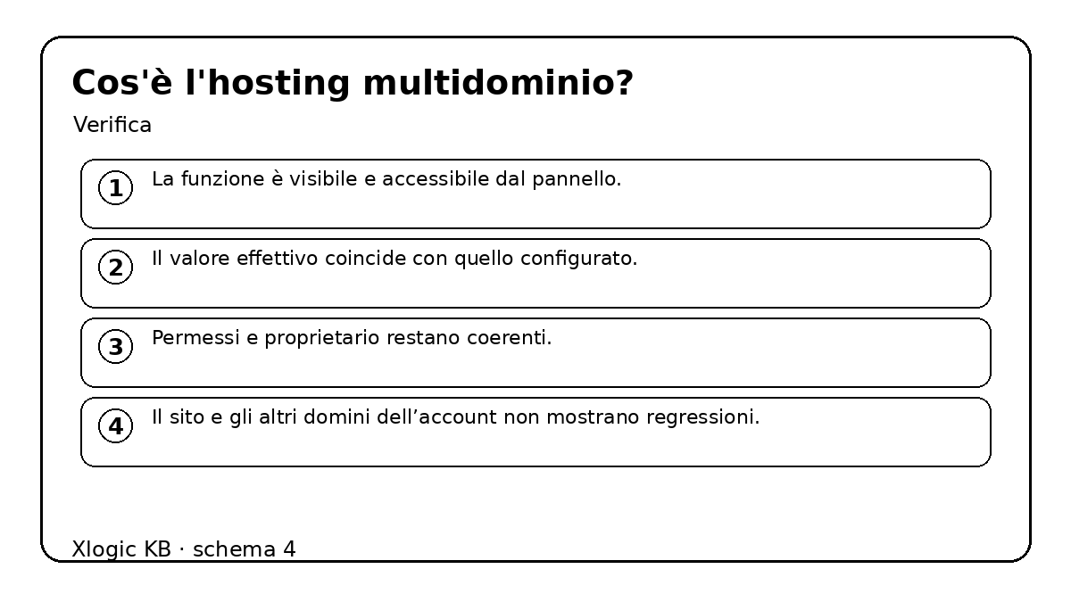Cos'è l'hosting multidominio? - verifica e controlli