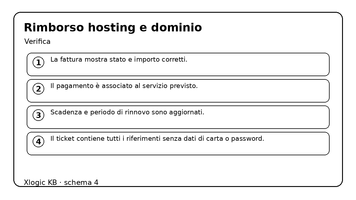 rimborso hosting e dominio - verifica e controlli