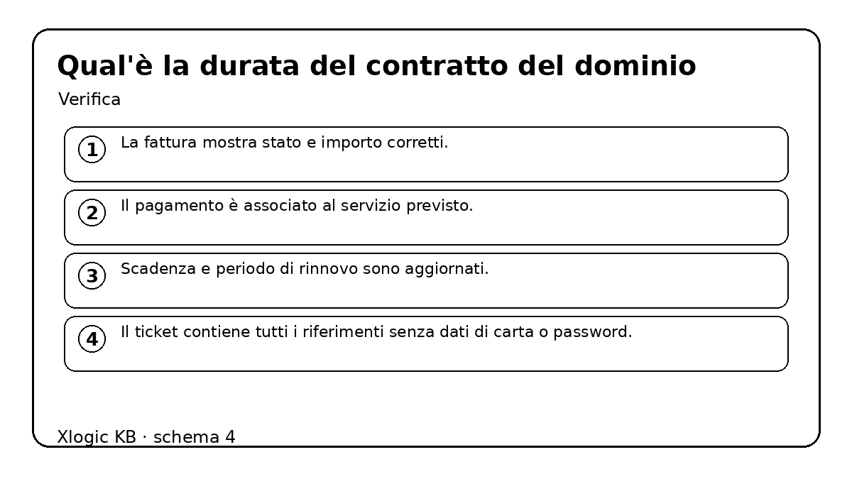 Qual'è la durata del contratto del dominio - verifica e controlli