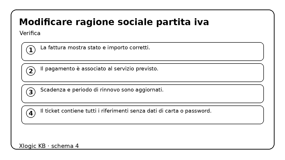modificare ragione sociale partita IVA - verifica e controlli