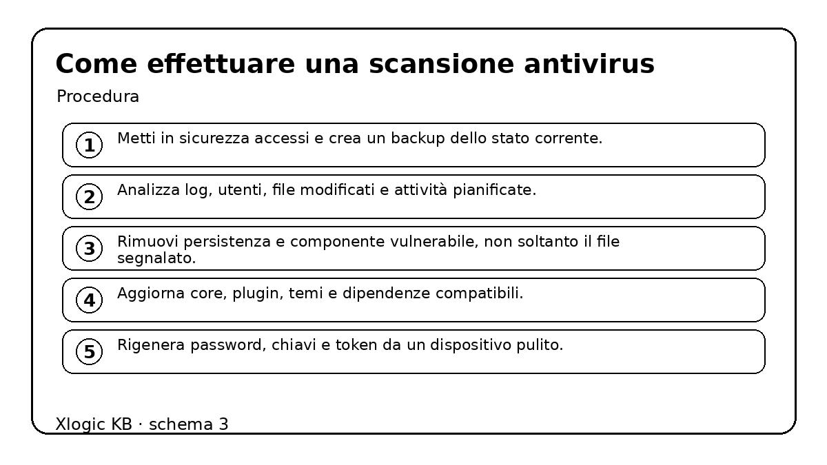 Come effettuare una scansione antivirus - procedura e controlli