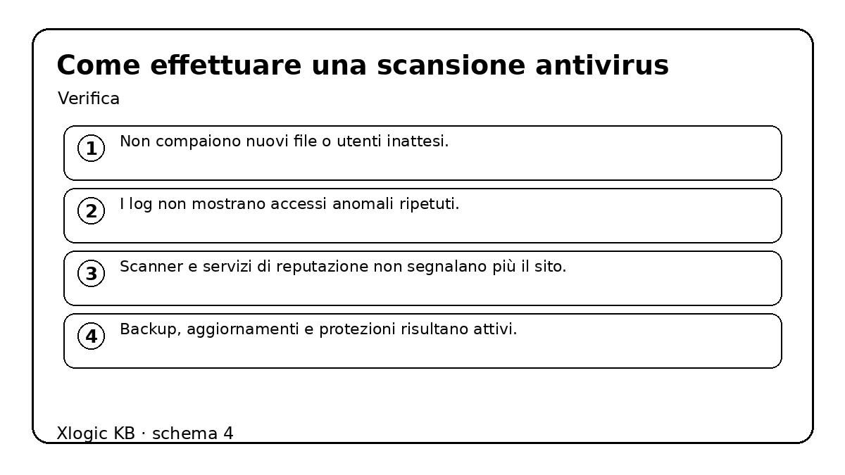 Come effettuare una scansione antivirus - verifica e controlli