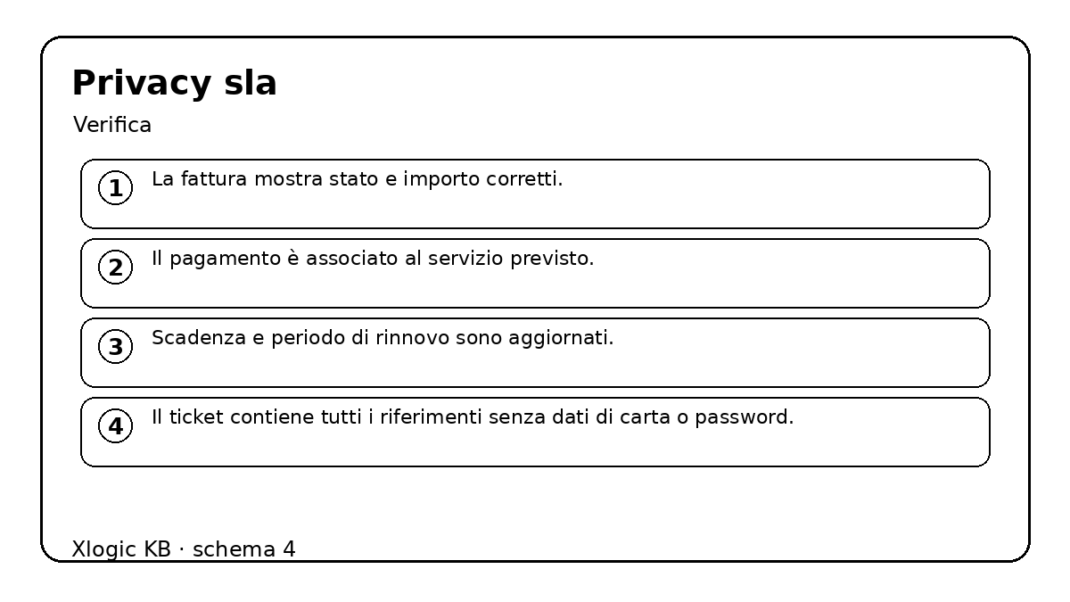 privacy sla - verifica e controlli
