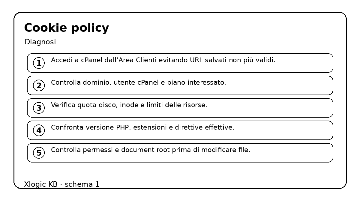 cookie policy - diagnosi e controlli