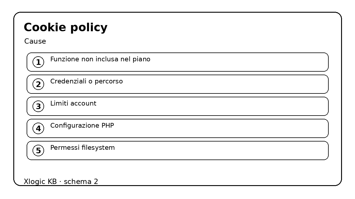 cookie policy - cause e controlli