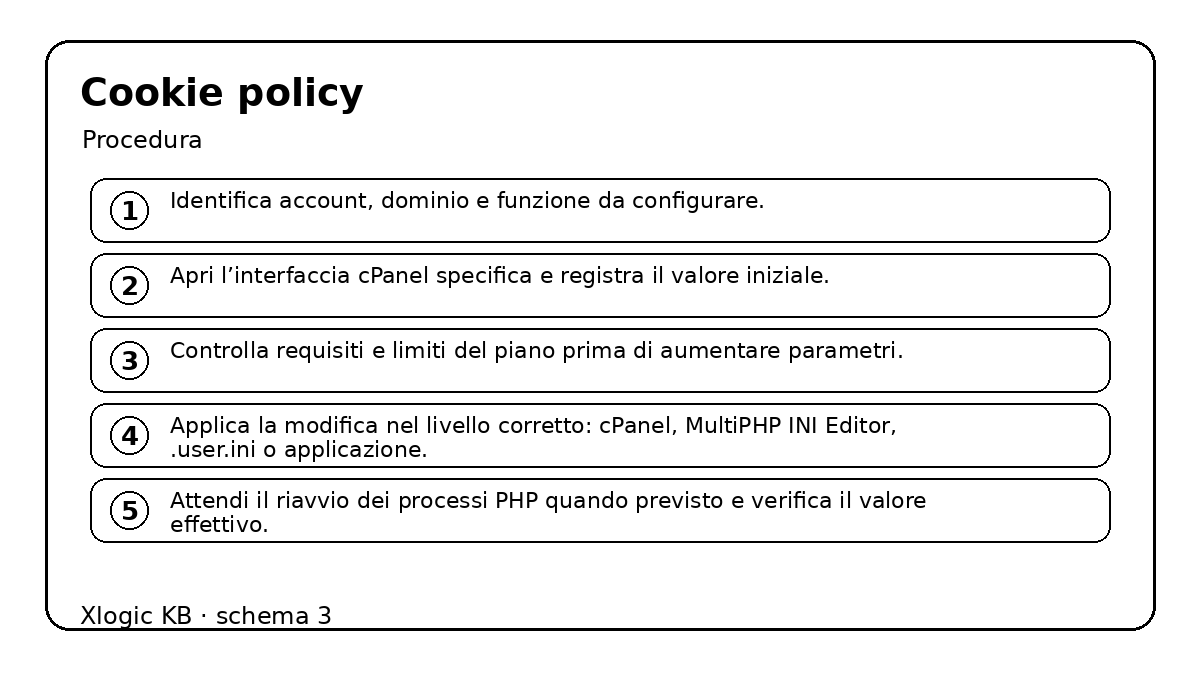 cookie policy - procedura e controlli