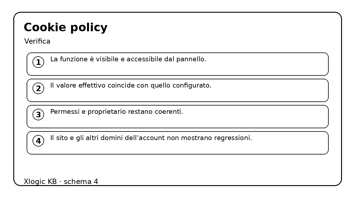 cookie policy - verifica e controlli